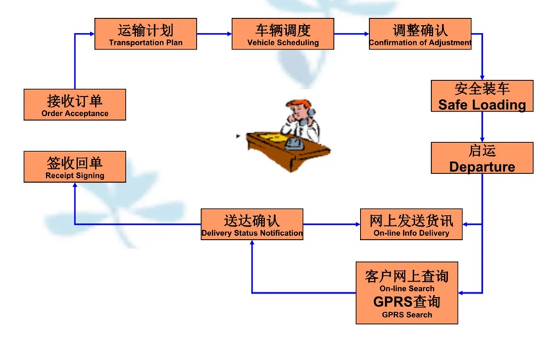 苏州到遂平搬家公司-苏州到遂平长途搬家公司